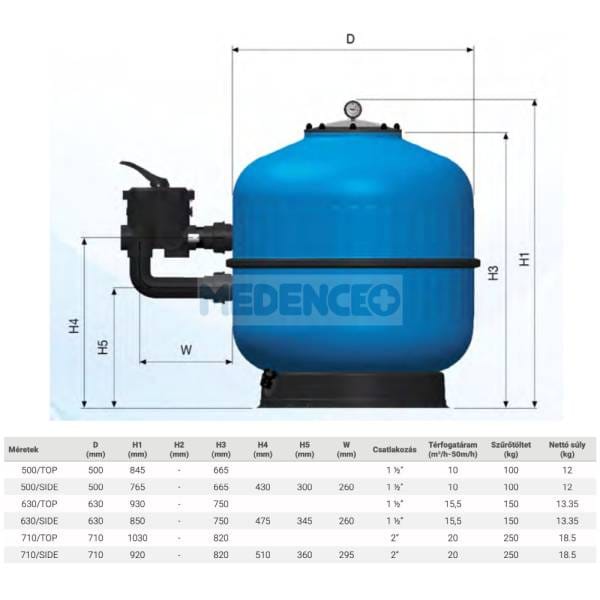 Balaton side méretek