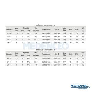 Microdos MP2-B adatok