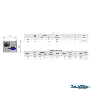 Microdos DUAL panel adatok