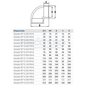 Hidroten PVC könyök 90 méret