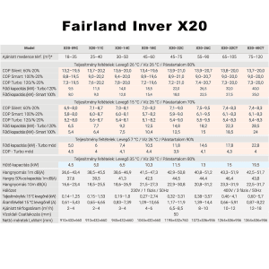 Fairland Inver X20 tulajdonságok