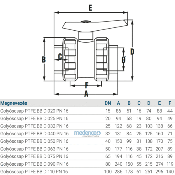 Hidroten-PTFE-golyoscsap-meretek.png