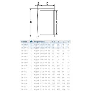 Hidroten PVC záró kupak PN16 (több méret) - Image 2