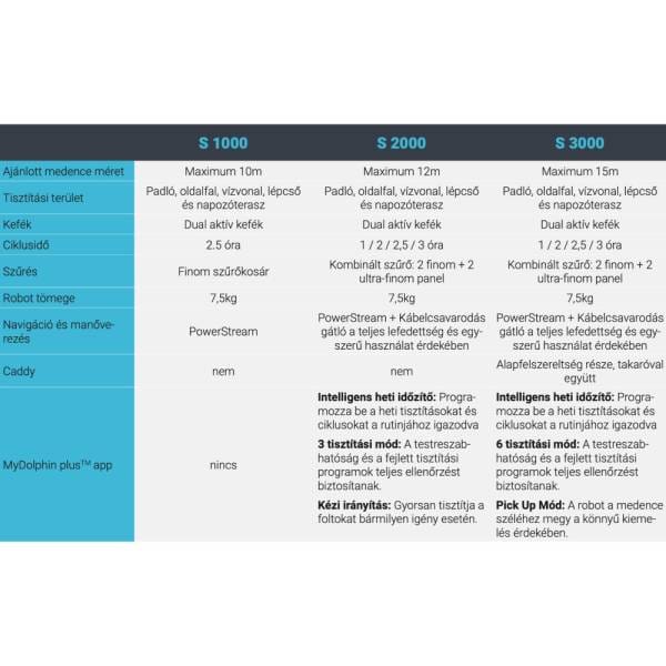 Dolphin-S100020003000-adatok